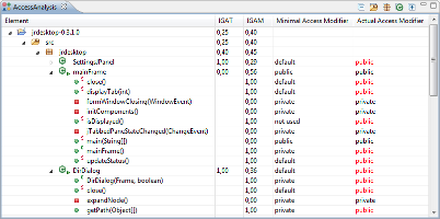 Screenshot of Analysis results